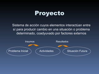 Proyecto Sistema de acción cuyos elementos interactúan entre sí para producir cambio en una situación   o problema determinado, coadyuvado por factores externos Insumos  Resultados Problema Inicial  Actividades  Situación Futura 