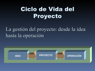 Ciclo de Vida del Proyecto IDEA PROYECTO OPERACIÓN La gestión del proyecto: desde la idea hasta la operación 