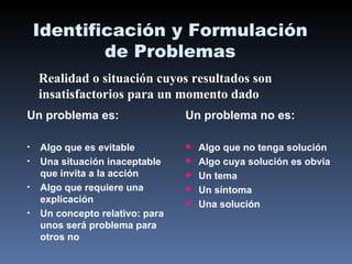 Identificación y Formulación de Problemas Un problema es: Algo que es evitable Una situación inaceptable que invita a la acción Algo que requiere una explicación Un concepto relativo: para unos será problema para otros no Realidad o situación cuyos resultados son insatisfactorios para un momento dado Un problema no es: Algo que no tenga solución Algo cuya solución es obvia Un tema Un síntoma Una solución 