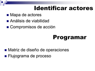 Identificar actores
◼ Mapa de actores
◼ Análisis de viabilidad
◼ Compromisos de acción
Programar
◼ Matriz de diseño de operaciones
◼ Flujograma de proceso
 