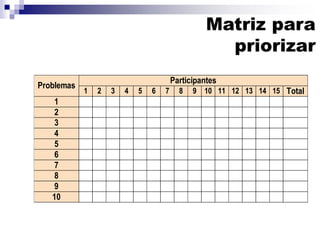 Participantes
Problemas
1 2 3 4 5 6 7 8 9 10 11 12 13 14 15 Total
1
2
3
4
5
6
7
8
9
10
Matriz para
priorizar
 