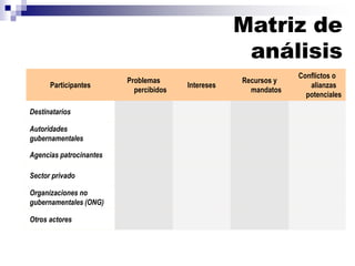 Participantes
Problemas
percibidos
Intereses
Recursos y
mandatos
Conflictos o
alianzas
potenciales
Destinatarios
Autoridades
gubernamentales
Agencias patrocinantes
Sector privado
Organizaciones no
gubernamentales (ONG)
Otros actores
Matriz de
análisis
 