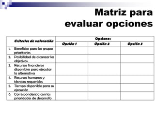 Opciones
Criterios de valoración
Opción 1 Opción 2 Opción 3
1. Beneficios para los grupos
prioritarios
2. Posibilidad de alcanzar los
objetivos
3. Recursos financieros
disponibles para ejecutar
la alternativa
4. Recursos humanos y
técnicos requeridos
5. Tiempo disponible para su
ejecución
6. Correspondencia con las
prioridades de desarrollo
Matriz para
evaluar opciones
 