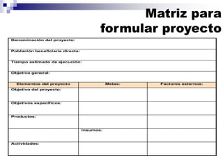 Denominación del proyecto:
Población beneficiaria directa:
Tiempo estimado de ejecución:
Objetivo general:
Elementos del proyecto Metas: Factores externos:
Objetivo del proyecto:
Objetivos específicos:
Productos:
Insumos:
Actividades:
Matriz para
formular proyecto
 