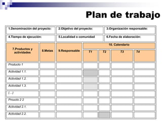 Silvia C. García U. Feb.2008
Plan de trabajo
1.Denominación del proyecto: 2.Objetivo del proyecto: 3.Organización responsable:
4.Tiempo de ejecución: 5.Localidad o comunidad 6.Fecha de elaboración:
10. Calendario
7.Productos y
actividades
8.Metas 9.Responsable T1 T2 T3 T4
Producto 1
Actividad 1.1.
Actividad 1.2.
Actividad 1.3.
(…)
Proucto 2 2
Actividad 2.1.
Actividad 2.2.
 