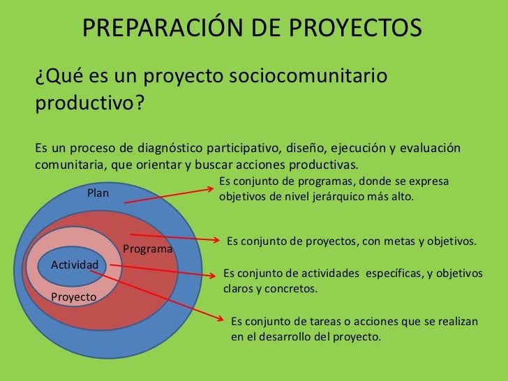 Proyectos sociocomunitarios productivos 1