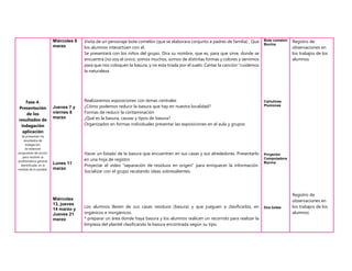 Fase 4.
Presentación
de los
resultados de
indagación
aplicación
Se presentan los
resultados de
indagación.
Se elaboran
propuestas de acción
para resolver la
problemática general
identificada, en la
medida de lo posible.
Miércoles 6
marzo
Jueves 7 y
viernes 8
marzo
Lunes 11
marzo
Miércoles
13, jueves
14 marzo y
Jueves 21
marzo
Visita de un personaje bote comelón (que se elaborara conjunto a padres de familia) . Que
los alumnos interactúen con el.
Se presentará con los niños del grupo. Dira su nombre, que es, para que sirve, donde se
encuentra (no soy el único, somos muchos, somos de distintas formas y colores y servimos
para que nos coloquen la basura, y no esta tirada por el suelo. Cantar la canción "cuidemos
la naturaleza
Realizaremos exposiciones con temas centrales
¿Cómo podemos reducir la basura que hay en nuestra localidad?
Formas de reducir la contaminación
¿Qué es la basura, causas y tipos de basura?
Organizados en formas individuales presentar las exposiciones en el aula y grupos
Hacer un listado de la basura que encuentren en sus casas y sus alrededores. Presentarlo
en una hoja de registro
Proyectar el video "separación de residuos en origen" para enriquecer la información.
Socializar con el grupo recatando ideas sobresalientes.
Los alumnos lleven de sus casas residuos (basura) y que jueguen a clasificarlos, en
orgánicos e inorgánicos.
* preparar un área donde haya basura y los alumnos realicen un recorrido para realizar la
limpieza del plantel clasificando la basura encontrada según su tipo.
Bote comelon
Bocina
Cartulinas
Plumones
Proyector
Computadora
Bocina
Dos botes
Registro de
observaciones en
los trabajos de los
alumnos
Registro de
observaciones en
los trabajos de los
alumnos
 