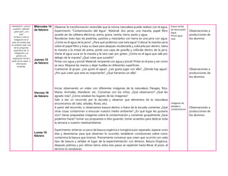 realizará(n)?, ¿cómo?,
¿cuándo?, ¿dónde?,
¿para qué?, ¿con
qué?
Se lleva a cabo la
indagación en el
aula, de manera que
se contesta cada una
de las preguntas
específicas de la
indagación y se
genera una
explicación inicial a
partir de los datos o
información
recabada.
Miércoles 14
de febrero
Jueves 15
de febrero
Viernes 16
de febrero
Lunes 19
febrero
Observar la transformación reversible que la misma naturaleza puede realizar con el agua.
Experimento “Contaminación del Agua”. Material: dos jarras, una maceta, papel filtro
(puede ser de cafetera eléctrica), arena, grava, ramita, tierra, pasto y agua.
Recolectar todo tipo de piedritas, pastitos y mezclarlos con tierra en una jarra con agua.
¿Cómo es el agua de la jarra?, ¿Para qué podemos usar esta agua? Colocar la maceta vacía
sobre el papel filtro y traza su base para después recolectarla y colocarla por dentro. Llena
la maceta a la mitad de arena, ponle una capa de gravilla y colócala dentro de la jarra.
Vierte el agua sucia en la maceta y la vera caer por goteo. ¿Cómo es el agua que sale por
debajo de la maceta? ¿Qué crees que sucedió?
Pintar con agua y pincel. Material: recipiente con agua y pincel. Pintar en el piso y ver como
se seca. Mojarse las manos y dejar huellas en diferentes superficies.
Cuestionar al grupo: ¿Les gusto el agua?, ¿Les gusta jugar con ella?, ¿Dónde hay agua?,
¿Por qué creen que esto es importante?, ¿Qué haríamos sin ella?
Iniciar observando un video con diferentes imágenes de la naturaleza: Paisajes, Ríos,
Mares, Animales, Atardecer, etc. Conversar con los niños: ¿Qué observaron? ¿Qué les
agrado más? ¿Cómo estaban los lugares de las imágenes?
Salir a dar un recorrido por la escuela y observar que elementos de la naturaleza
encontramos (el cielo, arboles, flores, etc).
A partir del recorrido, si observamos basura dentro o fuera de la escuela comentar ¿Qué
otras cosas contaminan o ensucian nuestro medio ambiente? ¿En qué lugar les gustaría
vivir? Llevar preparadas imágenes sobre la contaminación y comentar grupalmente ¿Qué
podemos hacer? tomar sus propuestas e irlos guiando, tomar acuerdos para dedicar toda
la semana a nuestro medioambiente.
Experimento: enterrar un poco de basura orgánica e inorgánica por separado, esperar unos
días y desenterrar para que observen lo ocurrido, establecer conclusiones sobre como
contamina la basura que tiramos. Previamente conversar que creen que ocurrirá con cada
tipo de basura y señalar el lugar de la experimentación con letreros: Basura Orgánica,
después poliniza y por último tierra; estos tres pasos se repetirán hasta llenar el pozo; al
término lo revolverán.
Grava ramita
de tierra pasto
Agua
Pincel agua
vaso
Imágenes de
paisajes y
contaminacion
Observaciones a
producciones de
los alumnos
Observaciones a
producciones de
los alumnos
Observaciones a
producciones de
los alumnos
 