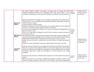 Martes 20
febrero
Miércoles 21
febrero
Jueves 22
febrero
Por equipos elaborar carteles con paisajes y mensajes sobre el cuidado del medio
ambiente. Utilizando elementos de la naturaleza: tierra, hojas secas, palitos, etc. (Es
importante enseñarles que no las corten de las plantas). Se colocarán fuera de la escuela.
Elaborar grupalmente dos collages, uno con imágenes relacionadas con la contaminación
“Mundo triste” y otro con imágenes del cuidado de la naturaleza “Mundo feliz”, buscando
recortes en libros y revistas.
Comparar algunas muestras de agua.
Repartir por equipos dos frascos transparentes, uno con agua potable y otro con agua de
un charco, rio o laguna, oler las muestras y realizar comentarios.
Cerrar los frascos y etiquetarlos. (Puede ser con numero o procedencia del agua) Dejar los
frascos en reposo un día.
Filtrar con un trapo blanco de algodón cada una de las muestras y observar que tiene y
como queda cada uno.
Dar tiempo para que los niños expresen sus observaciones, guiar al grupo para llegar a la
conclusión de que el agua potable no tiene impurezas, así como la importancia de cuidarla,
reflexionando también sobre lo insalubre que es tomar agua de arroyos y charcos.
Realizar lecturas de cuentos o proyecciones de videos alusivos al cuidado del entorno
natural.
Proponer acciones que podamos hacer para cuidar el agua en la escuela, en la casa
Presentar al grupo una lámina con un paisaje para que observen los árboles, ríos, animales,
flores, etc. Y a partir de las imágenes inventar un cuento sobre algo que sucede en este
paisaje, a la mitad del cuento preguntar: ¿Qué pasaría si el personaje del cuento no cuidada
las plantas?, ¿Qué pasa si matan a los animalitos?, ¿Y si tiran la basura al río?, ¿Qué
sucedería?
Continuar con la narración y al final del cuento preguntar a los niños ¿Qué final se daría al
cuento?
Mostrar otra lamina con un paisaje completamente diferente al anterior, permitir que
observen el paisaje y preguntar: ¿Qué sienten al ver la imagen?, ¿Qué harían ustedes para
Basura
organica e
inorgánica
Cartulinas
Imágenes
Frascos
Cuento
Lamina de
paisaje
Observaciones a
producciones de
los alumnos
Observaciones a
producciones de
los alumnos
Observaciones a
producciones de
los alumnos
 