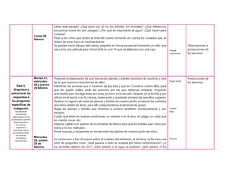 Lunes 26
febrero
salvar este paisaje?, ¿Qué paso con el rio, los árboles, los animales?, ¿Qué diferencias
encuentran entre los dos paisajes?, ¿Por qué es importante el agua?, ¿Qué hacen para
cuidarla?
Pedir a los niños que dicten el final del cuento tomando en cuenta los cuidados que se
deben de tener hacia el medioambiente.
Se pueden hacer dibujos del cuento, pegarlos en forma secuencial formando un rollo, que
sea como una película para transmitirla en una TV que se elaborara con una caja. Paisaje
maltratado
Observaciones a
producciones de
los alumnos
Fase 3.
Organizar y
estructurar las
respuestas a
las preguntas
específicas de
indagación
Se establecen
conclusiones
relacionadas con la
problemática general.
Específicamente:
Se analizan,
organizan e
interpretan datos.
Se sintetizan ideas.
Se clarifican
conceptos y
explicaciones.
Martes 27,
miércoles
28 y jueves
29 febrero
Miercoles
28, jueves
29 de
febrero,
Proponer la elaboración de una lista de las plantas y árboles necesitan de nosotros y otra
de lo que nosotros necesitamos de ellos.
Identificar las acciones que si hacemos de esa lista y que no. Conversa r sobre ellas, para
que les quede cuáles serán las acciones por las que debemos empezar. Proponer
actividades para divulgar estas acciones, primero en la escuela, después en la familia y por
último en el barrio o en la colonia, observando y anotando primero las que ellos sugieran.
Realizar un registro de todas las plantas y árboles de nuestro jardín, anotando los cuidados
que estos deben de tener, para ello preguntaremos al personal de apoyo.
Regar las plantas y árboles que tenemos a nuestro alrededor periódicamente y por
equipos.
Cuidar que estén en buenas condiciones, en maceta o en el piso, sin plaga, sin nada que
les impida crecer, etc.
Elaborar cajetes con piedras de rio pintadas de blanco para que los árboles sean vistos por
todos y no los maltraten.
Pintar macetas y recipientes en donde estén las plantas de nuestro jardín de niños.
Se comenzará a leer el cuento sobre el cuidado del ambiente, al terminar se les hará una
serie de preguntas como, ¿Qué pasaría si todo se acabara por tanta contaminación?, ¿si
los animales dejaran de vivir?, ¿Qué pasaría si el agua se acabara? ¿Qué pasaría si los
Papel bond
Libreta
lápiz
Pintura
Producciones de
los alumnos
 