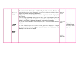 Viernes 1
marzo
Lunes 4
marzo
Martes 5
marzo
Se cuestionara a los alumnos ¿Qué es la basura?, ¿De dónde proviene?, ¿Qué tipo de
basura producimos? ¿a dónde va la basura? ¿conocen como podemos reutilizar la basura?
Vamos a ver el video del monstruo de la basura".
* A partir de la observación del video comentar en plenaria a través de preguntas
generadoras:
¿Qué hizo Anita con la botella de agua? ¿Qué le paso a Anita? ¿Qué creció en la basura de
su comunidad? ¿Qué sucedió al final de la historia? De forma individual los niños van a
dibujar el monstruo de la basura que se imaginen, presentarlo frente al grupo.
En conjunto vamos a identificar las acciones que ayudan a conservar o a dañar al medio
ambiente.
Un padre de familia me ayudara para tener la visita del monstruo de la basura al plantel
para que converse con los niños del grupo, rescatando ideas centrales, hablando con ellos
acerca de lo mal que esta tirar basura
Planta para
adoptar
Video mostruo
basura
Monstruo
basura títere
Registro de
observaciones en
los trabajos de los
alumnos
 
