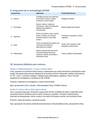 Proyecto didáctico STEAM – 3.º de secundaria
Nueva Escuela Mexicana | 5
9. Integración de la metodología STEAM
Componente Aplicación Producto/Evidencia
S – Ciencia
Investigar qué son las sustancias
psicoactivas, efectos, riesgos,
protección y salud integral.
Infografía científica.
T – Tecnología
Buscar, evaluar y organizar
información; utilizar herramientas
digitales para gráficas y
comunicación.
Material digital de campaña.
E – Ingeniería
Definir el problema, idear, diseñar,
probar y mejorar una solución
preventiva para la comunidad
escolar.
Prototipo de campaña y versión
mejorada.
A – Artes
Crear una experiencia estética que
comunique el problema y
alternativas de cuidado.
Cartel, mural, podcast, video,
fotografía o performance.
M – Matemáticas
Aplicar encuesta anónima sobre
conocimientos/percepciones;
organizar, calcular porcentajes y
representar datos.
Tablas y gráficas interpretadas.
10. Secuencia didáctica por sesiones
Sesión 1. Problematización: “Lo que creemos saber”
Inicio: presentar una situación ficticia sobre un adolescente que recibe información contradictoria sobre
drogas. Recuperar ideas previas mediante lluvia de ideas anónima. Desarrollo: clasificar afirmaciones
en “sé”, “creo” y “necesito investigar”. Dialogar sobre estereotipos y estigmas. Cierre: formular
preguntas de investigación y presentar el reto STEAM.
Producto: preguntas de investigación y mapa inicial de ideas.
Ejes: pensamiento crítico, inclusión, interculturalidad crítica. STEAM: Science.
Sesión 2. Lectura crítica y diversidad cultural
Inicio: recuperar preguntas. Desarrollo: equipos leen fuentes confiables de salud y materiales sobre
diversidad cultural; identifican autoría, fecha, evidencia y propósito. Comparan explicaciones y
prácticas sin jerarquizarlas. Cierre: construir una matriz de fuentes y escribir una conclusión breve.
Producto: matriz de fuentes y conclusión escrita.
Ejes: apropiación de culturas mediante lectura/escritura, interculturalidad crítica, pensamiento crítico.
 