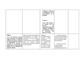 estudiantes realizarán
2 conclusiones de las
características de la
ideología.
Semana 4
Tema: Mito griego y
su relación con los
procesos de
regeneración que tiene
el hígado, casualidad o
investigación. ( apoyo
al desarrollo del
proyecto Steam).
FÍSICA
CN.F.5.1.49. Describir la relación
entre diferencia de potencial
(voltaje), corriente y resistencia
eléctrica,laleyde Ohm,mediante
la comprobación de que la
corriente en un conductor es
proporcional al voltaje aplicado
(donde R es la constante de
proporcionalidad).
I.CN.F.5.11.1.Demuestra mediante la
experimentación el voltaje, la
intensidad de corriente eléctrica, la
resistencia y la potencia
(comprendiendoel calentamientode
Joule), en circuitos sencillos
alimentadosporbateríasofuentesde
corriente continua.
SEMANA 1
El estudiantedefinirá
mediante lectura
comprensiva y
observaciónde video
las características,
propiedades y
fórmulade corriente,
así como la fuerza
electromotriz (fem).
· El profesorresolverá
dudasen ladefiniciónde los
conceptosleídosenlaguía
por losestudiantessobre
Electrodinámica.
· El profesorresolverá
losejerciciosque
impliquenmayor
complejidadenel proceso
 