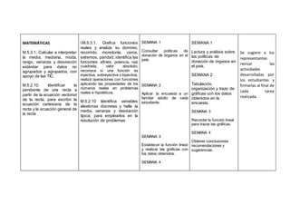 MATEMÁTICAS
M.5.3.1. Calcular e interpretar
la media, mediana, moda,
rango, varianza y desviación
estándar para datos no
agrupados y agrupados, con
apoyo de las TIC.
M.5.2.10. Identificar la
pendiente de una recta a
partir de la ecuación vectorial
de la recta, para escribir la
ecuación cartesiana de la
recta y la ecuación general de
la recta
I.M.5.3.1. Grafica funciones
reales y analiza su dominio,
recorrido, monotonía, ceros,
extremos, paridad; identifica las
funciones afines, potencia, raíz
cuadrada, valor absoluto;
reconoce si una función es
inyectiva, sobreyectiva o biyectiva;
realiza operaciones con funciones
aplicando las propiedades de los
números reales en problemas
reales e hipotéticos.
M.5.2.10 Identifica variables
aleatorias discretas y halla la
media, varianza y desviación
típica; para emplearlos en la
resolución de problemas
SEMANA 1
Consultar políticas de
donación de órganos en el
país.
SEMANA 2
Aplicar la encuesta a un
familiar adulto de cada
estudiante.
SEMANA 3
Establecer la función lineal
y realizar las gráficas con
los datos obtenidos.
SEMANA 4
SEMANA 1
Lectura y análisis sobre
las políticas de
donación de órganos en
el país.
SEMANA 2
Tabulación,
organización y trazo de
gráficas con los datos
obtenidos en la
encuesta.
SEMANA 3
Recordar la función lineal
para trazar las gráficas.
SEMANA 4
Obtener conclusiones
recomendaciones y
sugerencias.
Se sugiere a los
representantes
revisar las
actividades
desarrolladas por
los estudiantes y
firmarlas al final de
cada tarea
realizada.
 