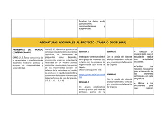 Analizar los datos, emitir
conclusiones,
recomendaciones y
sugerencias.
ASIGNATURAS ADICIONALES AL PROYECTO ( TRABAJO DISCIPLINAR)
PROBLEMAS DEL MUNDO
CONTEMPORÁNEO
OPMC.5.4.2. Tomar consciencia de
la necesidad de la planificacióndel
desarrollo mediante políticas y
acciones de sustentabilidad y
sostenibilidad.
I.OPM.5.4.1. Identificar y analizar las
consecuenciasdelsistemaeconómico
capitalista, las limitaciones de
propuestas como desarrollo,
crecimiento, progreso, y plantear la
necesidad de un modelo político
sostenible y sustentable, los aportes
de los movimientos sociales en
defensa de la naturaleza en función
de promoverel equilibriosostenibley
sustentablede lossereshumanoscon
todas las formas de vida del planeta.
(J.1, J.2., J.3., I.2., I.4.)
SEMANA 1
Investigarycomentarsobre el
mito griego de Prometeo y su
relación con los procesos de
regeneración que tiene el
hígado.
Observa el siguiente link:
https://youtu.be/4OCKoDoxR
D8
SEMANA 2
En grupos colaborativos
analice y realice una rueda de
atributos acerca de la
SEMANA 1
Con la ayuda del docente
analizar la temática señalada
y su relacióncon la Donación
de Órganos.
SEMANA 2
Con la ayuda del docente
analizar la temática señalada
y su relacióncon la Donación
de Órganos.
● Adecuar un
espacio para que el
estudiante realice
sus actividades
escolares.
●Facilitar los
recursos necesarios
para el desarrollo de
las diferentes
actividades en cada
asignatura.
● Motivar a los
estudiantes para
que realicen
 