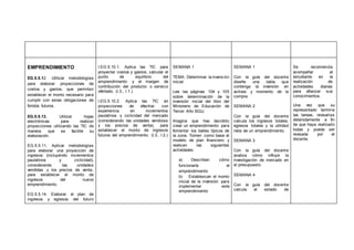 EMPRENDIMIENTO
EG.5.5.12. Utilizar metodologías
para elaborar proyecciones de
costos y gastos, que permitan
establecer el monto necesario para
cumplir con estas obligaciones de
fondos futuros.
EG.5.5.13. Utilizar hojas
electrónicas para realizar
proyecciones utilizando las TIC de
manera que se facilite su
elaboración.
EG.5.5.11. Aplicar metodologías
para elaborar una proyección de
ingresos (incluyendo incrementos
paulatinos y ciclicidad),
considerando las unidades
vendidas y los precios de venta,
para establecer el monto de
ingresos del nuevo
emprendimiento.
EG.5.5.14. Elaborar el plan de
ingresos y egresos del futuro
I.EG.5.10.1. Aplica las TIC para
proyectar costos y gastos, calcular el
punto de equilibrio del
emprendimiento y el margen de
contribución del producto o servicio
ofertado. (I.3., I.1.)
I.EG.5.10.2. Aplica las TIC en
proyecciones de efectivo con
experiencia en incrementos
paulatinos y ciclicidad del mercado
(considerando las unidades vendidas
y los precios de venta), para
establecer el monto de ingresos
futuros del emprendimiento. (I.3., I.2.)
SEMANA 1
TEMA: Determinar la inversión
inicial
Lee las páginas 104 y 105
sobre determinación de la
inversión inicial del libro del
Ministerio de Educación de
Tercer Año BGU.
Imagina que has decidido
crear un emprendimiento para
fomentar los bailes típicos de
la zona. Tomen como base el
modelo de plan financiero y
realicen las siguientes
actividades:
a) Describan cómo
funcionaría el
emprendimiento
b) Establezcan el monto
inicial de la inversión para
implementar este
emprendimiento
SEMANA 1
Con la guía del docente
diseñe una tabla que
contenga la inversión en
activos y momento de la
compra.
SEMANA 2
Con la guía del docente
calcula los ingresos totales,
egresos totales y la utilidad
neta de un emprendimiento.
SEMANA 3
Con la guía del docente
analiza cómo influye la
investigación de mercado en
el presupuesto.
SEMANA 4
Con la guía del docente
calcula el estado de
Se recomienda
acompañar al
estudiante en la
realización de
actividades diarias
para afianzar sus
conocimientos.
Una vez que su
representado termine
las tareas, revisarlas
detenidamente a fin
de que haya realizado
todas y pueda ser
revisada por el
docente.
 