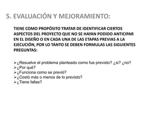 TIENE COMO PROPÓSITO TRATAR DE IDENTIFICAR CIERTOS
ASPECTOS DEL PROYECTO QUE NO SE HAYAN PODIDO ANTICIPAR
EN EL DISEÑO O EN CADA UNA DE LAS ETAPAS PREVIAS A LA
EJECUCIÓN, POR LO TANTO SE DEBEN FORMULAS LAS SIGUIENTES
PREGUNTAS:
5. EVALUACIÓN Y MEJORAMIENTO:
¿Resuelve el problema planteado como fue previsto? ¿si? ¿no?
¿Por qué?
¿Funciona como se previó?
¿Costó más o menos de lo previsto?
¿Tiene fallas?
 