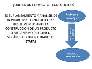 Problema
tecnológico
PROYECTO
TECNOLOGICO
ES EL PLANEAMIENTO Y ANÁLISIS DE
UN PROBLEMA TECNOLÓGICO Y SE
RESUELVE MEDIANTE LA
CONSTRUCCIÓN DE UN PRODUCTO
O MECANISMO (ELÉCTRICO,
MECÁNICO u OTRO) A TRAVÉS DE
ETAPAS
PRODUCTO
TECNOLOGICO
¿QUE ES UN PROYECTO TECNOLOGICO?
 