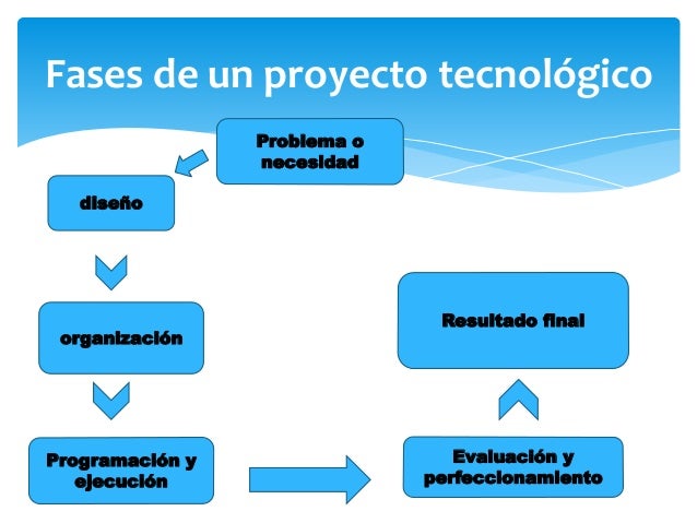Proyectos tecnologicos