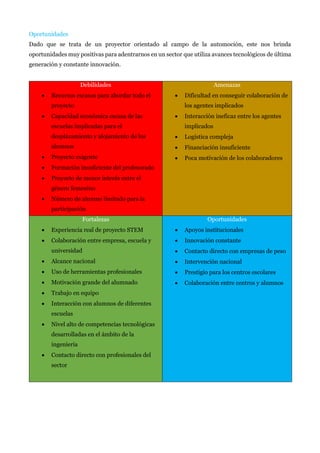 Oportunidades
Dado que se trata de un proyector orientado al campo de la automoción, este nos brinda
oportunidades muy positivas para adentrarnos en un sector que utiliza avances tecnológicos de última
generación y constante innovación.
Debilidades
• Recursos escasos para abordar todo el
proyecto
• Capacidad económica escasa de las
escuelas implicadas para el
desplazamiento y alojamiento de los
alumnos
• Proyecto exigente
• Formación insuficiente del profesorado
• Proyecto de menor interés entre el
género femenino
• Número de alumno limitado para la
participación
Amenazas
• Dificultad en conseguir colaboración de
los agentes implicados
• Interacción ineficaz entre los agentes
implicados
• Logística compleja
• Financiación insuficiente
• Poca motivación de los colaboradores
Fortalezas
• Experiencia real de proyecto STEM
• Colaboración entre empresa, escuela y
universidad
• Alcance nacional
• Uso de herramientas profesionales
• Motivación grande del alumnado
• Trabajo en equipo
• Interacción con alumnos de diferentes
escuelas
• Nivel alto de competencias tecnológicas
desarrolladas en el ámbito de la
ingeniería
• Contacto directo con profesionales del
sector
Oportunidades
• Apoyos institucionales
• Innovación constante
• Contacto directo con empresas de peso
• Intervención nacional
• Prestigio para los centros escolares
• Colaboración entre centros y alumnos
 