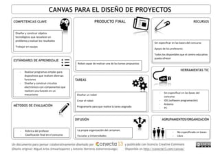 Diseñar y construir objetos
tecnológicos que resuelvan un
problema y evaluar los resultados
Trabajar en equipo
- Realizar programas simples para
dispositivos que realicen diversas
funciones
- Diseñar y construir circuitos
electrónicos con componentes que
realicen una función en un
mecanismo
- Rúbrica del profesor
- Clasificación final en el concurso
Robot capaz de realizar una de las tareas propuestas
Diseñar un robot
Crear el robot
Programarlo para que realice la tarea asignada
La propia organización del certamen.
Escuelas y Universidades
Sin especificar en las bases del concurso
Apoyo de los profesores
Todos los disponibles que el centro educativo
pueda ofrecer
- Sin especificar en las bases del
concurso
- IDE (software programación)
- Arduino
- PC
- No especificado en bases
- Libre
 