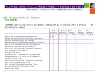 VIII. CRONOGRAMA DE TRABAJO Tiempo:   esta es una variable que fecta la realización de un estudio (Aquí el criterio  de factibilidad es clave) Ajuste del Planteamiento del Problema. Marco Referencial (más completo y definitivo). Ajustes de Metodología de Trabajo. Elaboración de instrumentos versión preliminar. Proceso de validación de los instrumentos. Aplicación piloto de los instrumentos. Visitas en terreno para establecer contactos con los sujetos de muestra. Recogida de datos. Conclusiones y discusión de los resultados. Elaboración de la primera versión borrador.  del informe de Tesis. Entrega del informe de Tesis para su revisión. Correcciones informe de Tesis. Entrega definitiva del informe de Tesis. Preparación de la defensa de Tesis. Examen de Tesis. X X S e m a n a s S e m a n a s S e m a n a s S e m a n a s S e m a n a s 1 2 3 4 1 2 3 4 1 2 3 4 1 2 3 4 1 2 3 4 MES 1 MES 2 MES... MES... MES k 