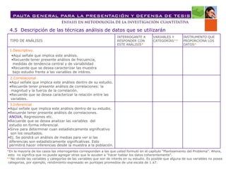4.5 Descripción de las técnicas análisis de datos que se utilizarán
TIPO DE ANÁLISIS
INTERROGANTE A
RESPONDER CON
ESTE ANÁLISIS*
VARIABLES Y
CATEGORÍAS**
INSTRUMENTO QUE
PROPORCIONA LOS
DATOS*
1.Descriptivo
•Aquí señale que implica este análisis.
•Recuerde tener presente análisis de frecuencia,
medidas de tendencia central y de variabilidad
•Recuerde que se desea caracterizar las muestra
bajo estudio frente a las variables de intéres.
2.Correlacional
•Aquí señale que implica este análisis dentro de su estudio.
•Recuerde tener presente análisis de correlaciones: la
magnitud y la fuerza de la correlación.
•Recuerde que se desea caracterizar la relación entre las
variables.
3.Inferencial
•Aquí señale que implica este análisis dentro de su estudio.
•Recuerde tener presente análisis de correlaciones.
ANOVA, Regresiones etc.
•Recuerde que se desea analizar las variables del
estudio en forma inferencial.
•Sirve para determinar cuan estadísticamente significativo
son los resultados.
•Ej. Se pondrá un análisis de medias para ver si las
diferencias son estadísticamente significativas. Esto
permitirá hacer inferencias desde la muestra a la población.
*En la mayoría de los casos las interrogantes corresponden a las que usted formuló en el capítulo “Planteamiento del Problema”. Ahora,
esto no significa que no puede agregar otras que le ayuden a “hacer hablar los datos coherentemente”.
**No olvide las variables y categorías de las variables que son de interés en su estudio. Es posible que alguna de sus variables no posea
categorías, por ejemplo, rendimiento expresado en puntajes promedios de una escala de 1 a7.
 