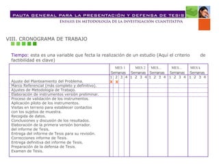 VIII. CRONOGRAMA DE TRABAJO
Tiempo: esta es una variable que fecta la realización de un estudio (Aquí el criterio de
factibilidad es clave)
Ajuste del Planteamiento del Problema.
Marco Referencial (más completo y definitivo).
Ajustes de Metodología de Trabajo.
Elaboración de instrumentos versión preliminar.
Proceso de validación de los instrumentos.
Aplicación piloto de los instrumentos.
Visitas en terreno para establecer contactos
con los sujetos de muestra.
Recogida de datos.
Conclusiones y discusión de los resultados.
Elaboración de la primera versión borrador.
del informe de Tesis.
Entrega del informe de Tesis para su revisión.
Correcciones informe de Tesis.
Entrega definitiva del informe de Tesis.
Preparación de la defensa de Tesis.
Examen de Tesis.
Semanas Semanas Semanas Semanas Semanas
1 2 3 4 1 2 3 4 1 2 3 4 1 2 3 4 1 2 3 4
MES 1 MES 2 MES... MES... MES k
X X
 