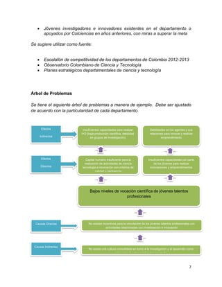 7
 Jóvenes investigadores e innovadores existentes en el departamento o
apoyados por Colciencias en años anteriores, con miras a superar la meta
Se sugiere utilizar como fuente:
 Escalafón de competitividad de los departamentos de Colombia 2012-2013
 Observatorio Colombiano de Ciencia y Tecnología
 Planes estratégicos departamentales de ciencia y tecnología
Árbol de Problemas
Se tiene el siguiente árbol de problemas a manera de ejemplo. Debe ser ajustado
de acuerdo con la particularidad de cada departamento.
Efectos
Indirectos
Insuficientes capacidades para realizar
I+D (baja producción científica, debilidad
en grupos de investigación)
Debilidades en los agentes y sus
relaciones para innovar y realizar
emprendimiento
Efectos
Directos
Capital humano insuficiente para la
realización de actividades de ciencia
tecnología e innovación con criterios de
calidad y pertinencia
Insuficientes capacidades por parte
de los jóvenes para realizar
innovaciones y emprendimientos
Bajos niveles de vocación científica de jóvenes talentos
profesionales
Causas Directas No existen incentivos para la vinculación de los jóvenes talentos profesionales con
actividades relacionadas con investigación e innovación
Causas Indirectas
No existe una cultura consolidada en torno a la investigación y el desarrollo como
elementos fundamentales del desarrollo
 