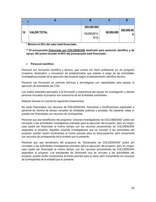 29
- 1 A B C D
16 VALOR TOTAL
200.000.000
=SUMA(B14:
B15)
60.000.000
260.000.00
0
* Mínimo el 30% del valor total financiado.
** El presupuesto financiado por COLCIENCIAS destinado para personal científico y de
apoyo, NO podrá exceder el 60% del presupuesto total financiado.
 Personal científico:
Personal con formación científica y técnica, que cuenta con título profesional y/o de posgrado
(maestría, doctorado), y vinculación de posdoctorados que estarán a cargo de las actividades
investigativas propias de la ejecución del proyecto según el planteamiento científico-técnico.
Personal con formación en carreras técnicas y tecnológicas con capacidades para apoyar la
ejecución de actividades de CTeI.
Los costos salariales asociados a la formación y experiencia del equipo de investigación y demás
personal vinculado al proyecto son autonomía de las Entidades solicitantes.
Deberán tenerse en cuenta los siguientes lineamientos:
No serán financiados con recursos de COLCIENCIAS, honorarios o bonificaciones especiales a
personal de nómina de tiempo completo de entidades públicas o privadas. No obstante, estas sí
pueden ser financiadas con recursos de contrapartida.
Personal que sea beneficiario del programa “Jóvenes Investigadores de COLCIENCIAS” podrá ser
vinculado a las actividades investigativas previstas para la ejecución del proyecto, pero en ningún
caso podrá ser financiado al mismo tiempo con los recursos provenientes de COLCIENCIAS
asignados al proyecto. Aquellos Jóvenes Investigadores que se vinculen a las actividades del
proyecto, podrán recibir incrementos al monto previsto para su beca-pasantía, pero únicamente
con recursos de contrapartida de la entidad que lo presente.
Personal que sea beneficiario del programa de “Doctorados de COLCIENCIAS” podrá ser
vinculado a las actividades investigativas previstas para la ejecución del proyecto, pero en ningún
caso podrá ser financiado al mismo tiempo con los recursos provenientes de COLCIENCIAS
asignados al proyecto. Los estudiantes de Doctorado que se vinculen a las actividades del
proyecto, podrán recibir incrementos al monto previsto para su beca, pero únicamente con recursos
de contrapartida de la entidad que lo presente
 