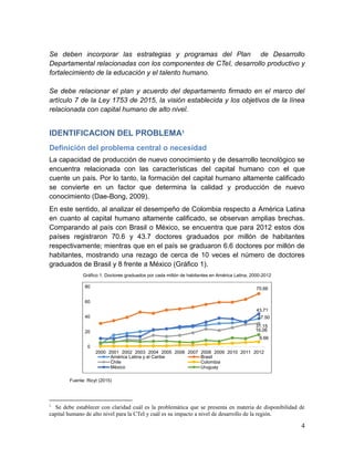1
La capacidad de producción de nuevo conocimiento y de desarrollo tecnológico se
encuentra relacionada con las características del capital humano con el que
cuente un país. Por lo tanto, la formación del capital humano altamente calificado
se convierte en un factor que determina la calidad y producción de nuevo
conocimiento (Dae-Bong, 2009).
En este sentido, al analizar el desempeño de Colombia respecto a América Latina
en cuanto al capital humano altamente calificado, se observan amplias brechas.
Comparando al país con Brasil o México, se encuentra que para 2012 estos dos
países registraron 70.6 y 43.7 doctores graduados por millón de habitantes
respectivamente; mientras que en el país se graduaron 6.6 doctores por millón de
habitantes, mostrando una rezago de cerca de 10 veces el número de doctores
graduados de Brasil y 8 frente a México (Gráfico 1).
Gráfico 1. Doctores graduados por cada millón de habitantes en América Latina, 2000-2012
Fuente: Ricyt (2015)
1
37.50
70.66
31.15
6.66
43.71
16.06
0
20
40
60
80
2000 2001 2002 2003 2004 2005 2006 2007 2008 2009 2010 2011 2012
América Latina y el Caribe Brasil
Chile Colombia
México Uruguay
 