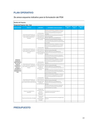 OBJETIVO GENERAL PRODUCTO INDICADOR ACTIVIDADES ( a manera de ajemplo)
PRESUPUESTO
Año 1
PRESUPUESTO
Año 2
PRESUPUESTO
Año x
Realizar la convocatoria, evaluación, selección y
posteriormente la condonación de los créditos
educativos de beneficiarios de maestría en
Colombia.
Legalización de los beneficiarios de maestría a
través del operador.
Realizar seguimiento y acompañamiento
académico a los beneficiarios de maestría.
Ejecución de giros por concepto de matrícula y
sostenimiento a beneficiarios de maestría durante
sus estudios.
Realizar la convocatoria, evaluación, selección y
posteriormente la condonación de los créditos
educativos de beneficiarios de maestría en el
exterior.
Legalización de los beneficiarios de maestría en el
exterior a través del operador.
Realizar seguimiento y acompañamiento
académico a los beneficiarios de maestría en el
exterior.
Ejecución de giros por concepto de matrícula y
sostenimiento a beneficiarios de maestría en el
exterior durante sus estudios.
Realizar la convocatoria, evaluación, selección y
posteriormente la condonación de los créditos
educativos de beneficiarios de maestría en el
exterior.
Legalización de los beneficiarios de maestría en el
exterior a través del operador.
Realizar seguimiento y acompañamiento
académico a los beneficiarios de doctorado en el
exterior.
Ejecución de giros por concepto de matrícula y
sostenimiento a beneficiarios de doctorado en el
exterior durante sus estudios.
Realizar la convocatoria, evaluación, selección y
posteriormente la condonación de los créditos
educativos de beneficiarios de maestría en el
exterior.
Legalización de los beneficiarios de maestría en el
exterior a través del operador.
Realizar seguimiento y acompañamiento
académico a los beneficiarios de Doctorado
Nacional
Ejecución de giros por concepto de matrícula y
sostenimiento a beneficiarios de Doctorado
Nacional durante sus estudios.
Proyecto con seguimiento y
Evaluacion
1 Proyecto de
Formación de alto
nivel con
seguimiento y
evaluación
Contratación de personal que apoye el
seguimiento del proyecto.
Proyecto promocionado y divulgado
1 Proyecto de
formación
promocionado y
divulgado
Realizar eventos de promoción y divulgación del
proyecto.
Nombre del Proyecto:
Profesionales beneficiarios con
créditos educativos condonables
para estudios de Maestría en
Colombia.
xx Profesionales
beneficiarios con
créditos educativos
condonables para
estudios de Maestría
en Colombia.
xx Profesionales
beneficiarios con
créditos educativos
condonables para
estudios de
Doctorado Nacional
Profesionales beneficiarios con
créditos educativos condonables
para estudios deDoctorado Nacional
Promover la
formación de
capital humano de
alto nivel que
impulse el
desarrollo de la
Ciencia, la
Tecnología y la
Innovación en el
departamento del
Huila.
Tiempo del Proyecto: inico - final
Profesionales beneficiarios con
créditos educativos condonables
para estudios de Maestría en el
Exterior.
xx Profesionales
beneficiarios con
créditos educativos
condonables para
estudios de Maestría
en en Exterior.
Profesionales beneficiarios con
créditos educativos condonables
para estudios de Doctorado en el
Exterior.
xxProfesionales
beneficiarios con
créditos educativos
condonables para
estudios de
Doctorado en en
Exterior.
 