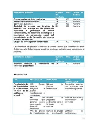13
Nombre del Indicador Número
de
producto
Meta Unidad de
medida
Convocatorias públicas realizadas XX XX Número
Beneficiarios seleccionados XX XX Número
Convenios suscritos XX XX Número
Cantidad de jóvenes que terminan la
pasantía con entrega de los productos
asociados a generación de nuevo
conocimiento, de desarrollo tecnológico e
innovación, de apropiación social del
conocimiento o de formación de recurso
humano para la CTel
XX XX Número
Grupos de investigación beneficiados XX XX Número
La Supervisión del proyecto la realizará el Comité Técnico que se establezca entre
Colciencias y la Gobernación y tendrá los siguientes indicadores de seguimiento al
proyecto:
Nombre del Indicador Número
de
producto
Meta Unidad de
medida
Informes técnicos y financieros de
ejecución presentados
XX XX Número
RESULTADOS
TIPO RESULTADO INDICADOR MEDIO DE
VERIFICACION
Fortalecimiento
de habilidades
y capacidades
en CteI de la
población
juvenil
XXX Becas-
pasantía
otorgadas a
jóvenes
investigadores e
innovadores
Número de
jóvenes
beneficiados
Convenios suscritos
con entidades que
vinculan los jóvenes
XXX de
productos que
generan nuevo
conocimiento,
desarrollo o
innovación
Número de
proyectos
pertinentes para el
territorio en
marcha
Plan de aplicación y
sostenibilidad de
proyectos
XXX de grupos
de investigación
Número de grupos
de investigación
Cantidad de
publicaciones
 