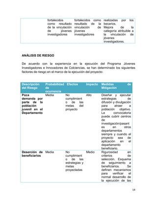 14
fortalecidos
como resultado
de la vinculación
de jóvenes
investigadores
fortalecidos como
resultado de la
vinculación de
jóvenes
investigadores
realizadas por los
becarios.
Mejora de la
categoría atribuible a
la vinculación de
jóvenes
investigadores.
ANÁLISIS DE RIESGO
De acuerdo con la experiencia en la ejecución del Programa Jóvenes
Investigadores e Innovadores de Colciencias, se han determinado los siguientes
factores de riesgo en el marco de la ejecución del proyecto:
Descripción
del Riesgo
Probabilidad
de
ocurrencia
Efectos Impacto Medidas de
Mitigación
Poca
demanda por
parte de la
población
juvenil en el
Departamento
Media No
cumplimient
o de las
metas del
proyecto
Alto Diseñar y ejecutar
estrategias de
difusión y divulgación
para atraer a
población objetivo.
La convocatoria
puede cubrir centros
de
investigación/pasant
es en otros
departamentos
siempre y cuando el
proyecto sea de
aplicación en el
departamento
beneficiario.
Deserción de
beneficiarios
Media No
cumplimient
o de las
estrategias y
metas
proyectadas
Medio Rigurosidad en
criterios de
selección. Esquema
de seguimiento a
beneficiarios. Se
definen mecanismos
para verificar el
normal desarrollo de
la ejecución de las
 