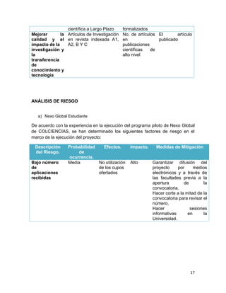 17
científica a Largo Plazo formalizados
Mejorar la
calidad y el
impacto de la
investigación y
la
transferencia
de
conocimiento y
tecnología
Artículos de Investigación
en revista indexada A1,
A2, B Y C
No. de artículos
en
publicaciones
científicas de
alto nivel
El artículo
publicado
ANÁLISIS DE RIESGO
a) Nexo Global Estudiante
De acuerdo con la experiencia en la ejecución del programa piloto de Nexo Global
de COLCIENCIAS, se han determinado los siguientes factores de riesgo en el
marco de la ejecución del proyecto:
Descripción
del Riesgo.
Probabilidad
de
ocurrencia.
Efectos. Impacto. Medidas de Mitigación
Bajo número
de
aplicaciones
recibidas
Media No utilización
de los cupos
ofertados
Alto Garantizar difusión del
proyecto por medios
electrónicos y a través de
las facultades previa a la
apertura de la
convocatoria.
Hacer corte a la mitad de la
convocatoria para revisar el
número.
Hacer sesiones
informativas en la
Universidad.
 