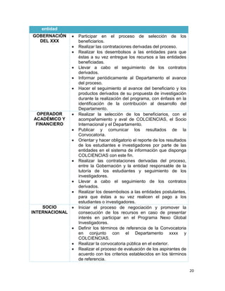 20
entidad
GOBERNACIÓN
DEL XXX
 Participar en el proceso de selección de los
beneficiarios.
 Realizar las contrataciones derivadas del proceso.
 Realizar los desembolsos a las entidades para que
éstas a su vez entregue los recursos a las entidades
beneficiadas.
 Llevar a cabo el seguimiento de los contratos
derivados.
 Informar periódicamente al Departamento el avance
del proceso.
 Hacer el seguimiento al avance del beneficiario y los
productos derivados de su propuesta de investigación
durante la realización del programa, con énfasis en la
identificación de la contribución al desarrollo del
Departamento.
OPERADOR
ACADÉMICO Y
FINANCIERO
 Realizar la selección de los beneficiarios, con el
acompañamiento y aval de COLCIENCIAS, el Socio
Internacional y el Departamento.
 Publicar y comunicar los resultados de la
Convocatoria.
 Orientar y hacer obligatorio el reporte de los resultados
de los estudiantes e investigadores por parte de las
entidades en el sistema de información que disponga
COLCIENCIAS con este fin.
 Realizar las contrataciones derivadas del proceso,
entre la Gobernación y la entidad responsable de la
tutoría de los estudiantes y seguimiento de los
investigadores.
 Llevar a cabo el seguimiento de los contratos
derivados.
 Realizar los desembolsos a las entidades postulantes,
para que éstas a su vez realicen el pago a los
estudiantes o investigadores.
SOCIO
INTERNACIONAL
 Iniciar el proceso de negociación y promover la
consecución de los recursos en caso de presentar
interés en participar en el Programa Nexo Global
Investigadores.
 Definir los términos de referencia de la Convocatoria
en conjunto con el Departamento xxxx y
COLCIENCIAS.
 Realizar la convocatoria pública en el exterior.
 Realizar el proceso de evaluación de los aspirantes de
acuerdo con los criterios establecidos en los términos
de referencia.
 