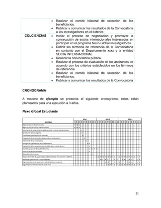 21
 Realizar el comité bilateral de selección de los
beneficiarios.
 Publicar y comunicar los resultados de la Convocatoria
a los investigadores en el exterior.
COLCIENCIAS  Iniciar el proceso de negociación y promover la
consecución de socios internacionales interesados en
participar en el programa Nexo Global Investigadores.
 Definir los términos de referencia de la Convocatoria
en conjunto con el Departamento xxxx y la entidad
SOCIA INTERNACIONAL.
 Realizar la convocatoria pública.
 Realizar el proceso de evaluación de los aspirantes de
acuerdo con los criterios establecidos en los términos
de referencia.
 Realizar el comité bilateral de selección de los
beneficiarios.
 Publicar y comunicar los resultados de la Convocatoria
CRONOGRAMA
A manera de ejemplo se presenta el siguiente cronograma; estos están
planteados para una ejecución a 3 años.
Nexo Global Estudiante
1 2 3 4 5 6 7 8 9 10 11 12 1 2 3 4 5 6 7 8 9 10 11 12 1 2 3 4 5 6 7 8 9 10 11 12
Negociación con Gobernaciones x x x x
Negociación con socios internacionales x x x x
Suscripción de acuerdos entre gobernaciones y socios internacionales x
Aprobación del cronograma x
Transferencia de recursos al operador x
Elaboración de terminos de referencia de la convocatoria x
Publicación de la convocatoria x
Divulgación y promoción de la convocatoria x x
Evaluación de las postulaciones recibidas por el comité técnico x
Tramites para viaje de los beneficiarios x x x x
Publicación de los resultados x
Desembolso de recursos x
Viaje y desarrollo de la pasantía o práctica (tiempo max pasantía a definir) x x x x x x x x x x x x x x x x x x x x x x x x
Monitoreo y evaluación a los estudiantes x x x x x x x x x x x x
Regreso y valoración experiencia (socialización y simposio) x x x x x x x x x x x
Seguimiento e informes de evaluación final x x x x x x x x x x x x x x x x x x
Año 1 Año 2 Año 3
Actividad
 
