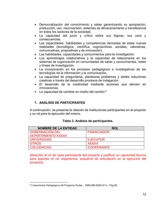 12
 Democratización del conocimiento y saber garantizando su apropiación,
producción, uso, reconversión, sistemas de almacenamiento y transferencia
en todos los sectores de la sociedad.
 La capacidad del juicio y crítico sobre sus lógicas, sus usos y
consecuencias.
 Las capacidades, habilidades y competencias derivadas de estas nuevas
realidades (tecnológica, científica, cognoscitivas, sociales, valorativas,
comunicativas, propositivas y de innovación).
 Las habilidades, capacidades y conocimientos para la investigación.
 Los aprendizajes colaborativos y la capacidad de relacionarse en los
sistemas de organización en comunidades de saber y conocimientos, redes
y líneas de investigación.
 La incorporación en los procesos pedagógicos e investigativos de las
tecnologías de la información y la comunicación.
 La capacidad de preguntarse, plantearse problemas y darles soluciones
creativas a través del desarrollo procesos de indagación.
 El desarrollo de la creatividad mediante acciones que deriven en
innovaciones.
 La capacidad de cambiar en medio del cambio.6
7. ANÁLISIS DE PARTICIPANTES
A continuación, se presenta la relación de instituciones participantes en el proyecto
y su rol para la ejecución del mismo.
Tabla 3. Análisis de participantes.
NOMBRE DE LA ENTIDAD ROL
GOBERNACIÓN DEL
DEPARTAMENTO XXXXX
FINANCIADOR
UNIVERSIDAD EJECUTOR
OTROS XXXXX
COLCIENCIAS COOPERANTE
(Describir el rol de cada participante del proyecto y justificar su capacidad técnica
para soportar el rol, experiencia, esquema de articulación en la ejecución del
proyecto).
6
Lineamientos Pedagógicos del Programa Ondas - ISBN 985-8290-07-4 – Pág 89
 