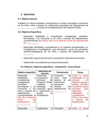 13
8. OBJETIVOS
8.1. Objetivo General
Fortalecer la cultura ciudadana y democrática en ciencia, tecnología e innovación
en los niños, niñas y jóvenes en instituciones educativas del departamento de
__________________ a través de la implementación del Programa Ondas.
8.2. Objetivos Específicos
- Desarrollar habilidades y competencias investigativas, científicas,
tecnológicas y de innovación a los niños y jóvenes del departamento,
correspondientes al máximo 30% de la matrícula oficial del departamento
de ___________.
- Desarrollar habilidades y competencias a XX maestros acompañantes, co-
investigadores e investigadores, que acompañan y guían las actividades
científico-pedagógicas de los niños y jóvenes del departamento de
_________.
- Desarrollar espacios de formación y apropiación social del conocimiento.
- Implementar una evaluación de impacto del proyecto.
8.3. Relación: objetivos específicos – componente - causa directa.
Objetivo específico
Alternativa de
solución
Componente Causa
Desarrollar
habilidades y
competencias
investigativas,
científicas,
tecnológicas y de
innovación a los
niños y jóvenes del
departamento,
correspondientes al
30% de la matrícula
oficial del
departamento de
___________.
Desarrollar el
componente de
formación del
Programa Ondas,
mediante la
estrategia de
asesorías, apoyo
y seguimiento a
grupos de
investigación.
Formación de
niños, niñas y
jóvenes de las
instituciones
educativas
oficiales del
departamento de
___________.
Incluir la causa
identificada en el
númeral 4.4
Relación causas y
efectos. Ejemplo:
Insuficiente apoyo
educativo para
desarrollar
habilidades y
competencias
CTeI en los niños
y jóvenes del
departamento.
Desarrollar Implementar la Formación de Incluir la causa
 