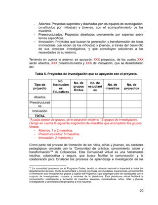 20
- Abiertos: Proyectos sugeridos y diseñados por los equipos de investigación,
constituidos por niños(as) y jóvenes, con el acompañamiento de los
maestros.
- Preestructurados: Proyectos diseñados previamente por expertos sobre
temas específicos.
- Innovación: Proyectos que buscan la generación y transformación de ideas
innovadoras que nacen de los niños(as) y jóvenes, a través del desarrollo
de sus procesos investigativos, y que constituyen soluciones a las
necesidades de su entorno.
Teniendo en cuenta lo anterior, se apoyarán XXX proyectos, de los cuales XXX
serán abiertos, XXX preestructurados y XXX de innovación, que se desarrollarán
así:
Tabla 5. Proyectos de investigación que se apoyarán con el proyecto.
Tipo de
proyecto
No.
Institucion
es
Educativas
No. de
grupos
Ondas
No. de
estudiant
es
No. de
maestros
No. de
proyectos
Abiertos
Preestructurad
os
Innovación
TOTAL
*A cada asesor de grupos, se le asignarán máximo 15 grupos de investigación.
(Tenga en cuenta la siguiente asignación de maestros que acompañan los grupos
Ondas:
– Abiertos: 1 o 2 maestros.
– Preestructurados: 5 maestros.
– Innovación: 2 maestros.)
Como parte del proceso de formación de los niños, niñas y jóvenes, los asesores
pedagógicos contarán con la “Comunidad de práctica, conocimiento, saber y
transformación”14 de Colciencias. Esta Comunidad virtual es una herramienta
intuitiva, colaborativa y segura, que busca facilitar la comunicación y la
colaboración para fortalecer los procesos de aprendizaje e investigación en los
14
La comunidad propuesta por el Programa Ondas, tendrá un alcance nacional e impactará a todos los
departamentos del país, donde se alimentará y crecerá con todas las novedades, experiencias, conocimientos
e información que incorporen los grupos y sujetos del Programa y que dispongan para ser socializadas con el
conjunto de investigadores, curiosos y visitantes de la plataforma. Esta plataforma virtual facilitará la
comunicación, colaboración y formación de maestros, asesores, coordinadores, niños, niñas y jóvenes
investigadores y beneficiarios del programa a nivel nacional.
 
