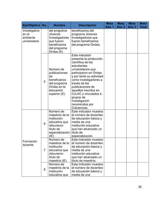 35
Eje/Objetivo No. Nombre Descripción
Meta
Año 1
Meta
Año 2
Meta
Año 3
Meta
Total
investigativa
en el
ambiente
universitario
del programa
Jóvenes
Investigadores
que fueron
beneficiarios
del programa
Ondas (E)
beneficiarios del
programa Jóvenes
Investigadores que
fueron beneficiarios
del programa Ondas.
5
Número de
publicaciones
de
beneficiarios
del programa
Ondas en la
educación
superior (E)
Este indicador
presenta la producción
científica de los
estudiantes
universitarios que
participaron en Ondas
y por tanto su actividad
como investigadores a
través de las
publicaciones de
aquellos inscritos en
CvLAC y vinculados a
grupos de
investigación
reconocidos por
Colciencias.
Formación
docente
6
Número de
maestros de la
institución
educativa que
obtuvieron
título de
especialización
(IE)
Este indicador muestra
el número de docentes
de educación básica y
media de una
institución educativa
que han alcanzado un
título de
especialización.
7
Número de
maestros de la
institución
educativa que
obtuvieron
título de
maestría (IE)
Este indicador muestra
el número de docentes
de educación básica y
media de una
institución educativa
que han alcanzado un
título de maestría.
8
Número de
maestros de la
institución
educativa que
Este indicador muestra
el número de docentes
de educación básica y
media de una
 