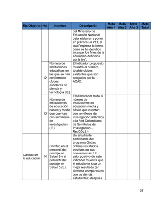 37
Eje/Objetivo No. Nombre Descripción
Meta
Año 1
Meta
Año 2
Meta
Año 3
Meta
Total
del Ministerio de
Educación Nacional
debe elaborar y poner
en práctica un PEI, el
cual "expresa la forma
como se ha decidido
alcanzar los fines de la
educación definidos
por la ley".
12
Número de
instituciones
educativas en
las que se han
conformado
clubes
escolares de
ciencia y
tecnología (IE)
El indicador propuesto
muestra el número
total de clubes
existentes que son
apoyados por la
ACAC.
13
Número de
instituciones
de educación
básica y media
que cuentan
con semilleros
de
investigación
(IE)
Este indicador mide el
número de
instituciones de
educación media y
básica que cuentan
con semilleros de
investigación adscritos
a la Red Colombiana
de Semilleros de
Investigación -
RedCOLSI-.
Calidad de
la educación
14
Cambio en el
percentil del
puntaje en
Saber 9 y el
percentil del
puntaje en
Saber 5 (E)
Un estudiante
participante del
programa Ondas
obtiene resultados
positivos en sus
competencias. Un
valor positivo de este
indicador muestra que
el estudiante tuvo un
mejor resultado (en
términos comparativos
con los demás
estudiantes) después
 