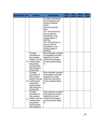 38
Eje/Objetivo No. Nombre Descripción
Meta
Año 1
Meta
Año 2
Meta
Año 3
Meta
Total
de haber participado
en el programa que
antes de haberlo
hecho.
Forma de cálculo:
Bi-Ai
*Ai = Percentil en el
que se ubicó el
estudiante i en la
prueba Saber 3°
(ICFES)
*Bi = Percentil en el
que se ubicó el
estudiante i en la
prueba Saber 9°
(ICFES)
15
Puntaje
promedio en
las pruebas
Saber 3 de las
instituciones
educativas
participantes
del programa
Ondas (IE)
Este indicador muestra
el resultado promedio
obtenido por cada
institución educativa
en las pruebas Saber
3°.
16
Puntaje
promedio en
las pruebas
Saber 5 de las
instituciones
educativas
participantes
del programa
Ondas (IE)
Este indicador muestra
el resultado promedio
obtenido por cada
institución educativa
en las pruebas Saber
5°.
17
Puntaje
promedio en
las pruebas
Saber 9 de las
instituciones
educativas
participantes
del programa
Este indicador muestra
el resultado promedio
obtenido por cada
institución educativa
en las pruebas Saber
9°.
 