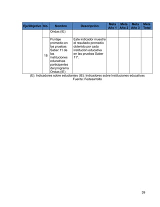 39
Eje/Objetivo No. Nombre Descripción
Meta
Año 1
Meta
Año 2
Meta
Año 3
Meta
Total
Ondas (IE)
18
Puntaje
promedio en
las pruebas
Saber 11 de
las
instituciones
educativas
participantes
del programa
Ondas (IE)
Este indicador muestra
el resultado promedio
obtenido por cada
institución educativa
en las pruebas Saber
11°.
(E): Indicadores sobre estudiantes (IE): Indicadores sobre Instituciones educativas
Fuente: Fedesarrollo
 