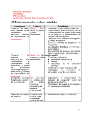 42
- Resultados esperados.
- Cronograma.
- Plan operativo.
- Análisis de pertinencia de las licencias o permisos.
10.6. Relación componentes – productos - actividades.
Componente Productos Actividades
Formación de niños,
niñas y jóvenes de las
instituciones
educativas oficiales
del departamento de
___________.
Definir Nro.
Niños y jóvenes
Ondas
beneficiados
- La planeación como ejercicio colectivo
- Convocatoria y acompañamiento para la
conformación de los grupos, formulación
de la pregunta y planteamiento del
problema de investigación
- Definición de las líneas de investigación
y del tipo de asesoría
- Diseño y recorrido de trayectorias de
indagación
- La producción de saber y conocimiento y
su divulgación
- Comunidades de práctica, aprendizaje,
saber, conocimiento y transformación.
Formación de
maestros
acompañantes, co-
investigadores e
investigadores que
acompañan y guían
las actividades
científico-pedagógicas
de los niños y jóvenes
del departamento de
_________.
Definir Nro. De
maestros ondas
beneficiados
Autoformación
- Formación colaborativa
 Asesoría de línea temática
 Talleres
 Encuentros de la comunidad
científica
- Producción de saber y conocimiento
- Participación en encuentros de
apropiación social del conocimiento
Divulgación y espacios
de apropiación social
del conocimiento.
Nro. Espacios
de participación
del orden
municipal,
departamental,
nacional e
internacional.
- Organización e implementación de
espacios de apropiación social del
conocimiento y la CTeI.
- Participación de grupos de investigación
en espacios de apropiación.
Evaluación de impacto
del proyecto.
Línea de base.
Evaluaciones
intermedias.
Evaluación final.
- Evaluación de impacto y resultados.
 