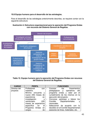 43
10.6 Equipo humano para el desarrollo de las estrategias.
Para el desarrollo de las estrategias anteriormente descritas, se requiere contar con la
siguiente estructura:
Ilustración 4. Estructura organizacional para la operación del Programa Ondas
con recursos del Sistema General de Regalías.
Tabla 12. Equipo humano para la operación del Programa Ondas con recursos
del Sistema General de Regalías.
CARGO PERFIL FUNCIONES
Director del
proyecto
Profesional con
maestría.
Mínimo cincuenta y
nueve (59) meses de
experiencia en
investigación y
veinticuatro (24)
meses de experiencia
específica en el
Programa Ondas en
cargos de
- Conocer los lineamientos
pedagógicos y operativos del
programa ondas y velar por el
cumplimiento de los mismos en la
ejecución del proyecto.
- Convocar, participar y liderar los
Comités Departamentales y
nacionales.
- Seleccionar de acuerdo con lo
decidido en el Comité Departamental
asesores de línea, materiales, etc.
Director del proyecto
Profesional de
comunicaciones
Coordinador pedagógico
del proyecto
Coordinador operativo del
proyecto
Asesores
pedagógicos de
línea de
investigación de los
grupos Ondas.
Asesores
pedagógicos de
grupos de
investigación de
maestros.
Profesional de
seguimiento a
los asesores
pedagógicos.
Asistente
administrativo
Asistente operativoContador
Asesor
jurídico
Investigador principal
(Evaluación de impacto)
Investigadores
(Evaluación
de impacto)
 