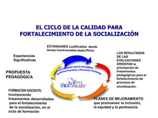 OBJETIVOContribuir a la formación de ciudadanos y ciudadanas éticos y responsables frente al manejo sostenible del ambiente,  preparados para tomar decisiones con criterio sobre la gestión ambiental, respetuosos de sí mismos, de los otros y de su entorno.