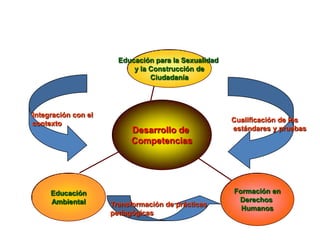 Fomentar el uso pedagógico de recursos y medios educativos