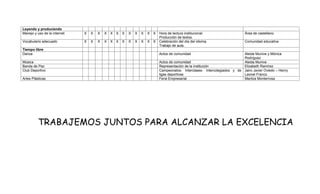 Leyendo y produciendo
Manejo y uso de la internet   X   X   X   X   X X   X   X   X   X   X   X   Hora de lectura institucional.                   Área de castellano
                                                                            Producción de textos.
Vocabulario adecuado          X   X   X   X   X X   X   X   X   X   X   X   Celebración del día del idioma.                  Comunidad educativa
                                                                            Trabajo de aula.
Tiempo libre
Danza                                                                       Actos de comunidad                             Aleida Munive y Mónica
                                                                                                                           Rodríguez
Música                                                                      Actos de comunidad                             Aleida Munive
Banda de Paz                                                                Representación de la institución               Elizabeth Ramírez
Club Deportivo                                                              Campeonatos- Interclases- Intercolegiados y de Jairo Javier Oviedo – Henry
                                                                            ligas deportivas                               Leonel Franco
Artes Plásticas                                                             Feria Empresarial                              Maritza Monterrosa




          TRABAJEMOS JUNTOS PARA ALCANZAR LA EXCELENCIA
 