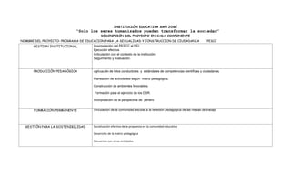 INSTITUCIÒN EDUCATIVA SAN JOSÈ
                            “Solo los seres humanizados pueden transformar la sociedad”
                                         DESCRIPCIÒN DEL PROYECTO EN CADA COMPONENTE
NOMBRE DEL PROYECTO: PROGRAMA DE EDUCACION PARA LA SEXUALIDAD Y CONSTRUCCION DE CIUDADANIA                        PESCC
      GESTION INSTITUCIONAL          Incorporación del PESCC al PEI
                                     Ejecución efectiva
                                     Articulación con el contexto de la institución
                                     Seguimiento y evaluación.



      PRODUCCIÒN PEDAGÒGICA         Aplicación de hilos conductores y estándares de competencias científicas y ciudadanas.

                                    Planeación de actividades según matriz pedagógica.

                                    Construcción de ambientes favorables.

                                     Formación para el ejercicio de los DSR.

                                    Incorporación de la perspectiva de género


      FORMACIÒN PERMANENTE          Vinculación de la comunidad escolar a la reflexión pedagógica de las mesas de trabajo




  GESTIÒN PARA LA SOSTENIBILIDAD    Socialización efectiva de la propuesta en la comunidad educativa

                                    Desarrollo de la matriz pedagógica

                                    Convenios con otras entidades
 